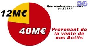 Lire la suite à propos de l’article (Levallois-Perret): La Dette 2017 de Levallois-Perret